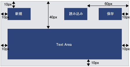コンポーネントの位置