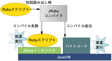 JITのイメージ