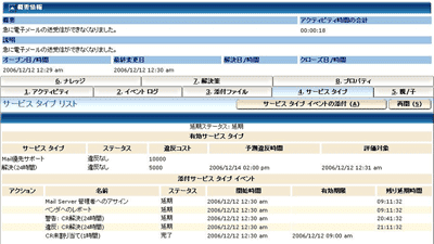 インシデントごとの優先度や、対応予定時間の違反状況などを明確化