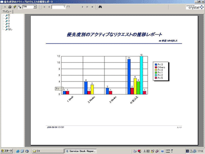実績に基づく分析により、的確でプロアクティブな対応が可能
