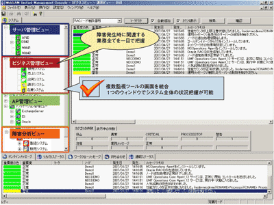 一元管理を可能にするWebSAMの「統合コンソール」