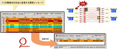 障害情報を自動分析し、根本原因だけをわかりやすく