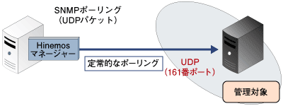 リソース監視機能のアーキテクチャ