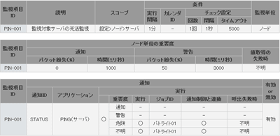 ping監視の設定例