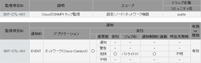 SNMP TRAP監視の設定例