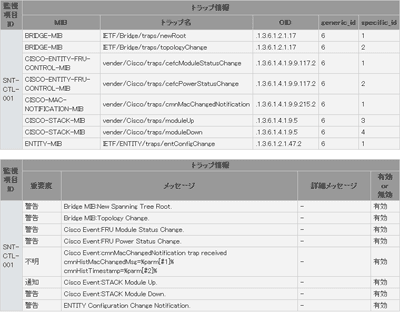 SNMP TRAP監視OIDの設定例（注5）