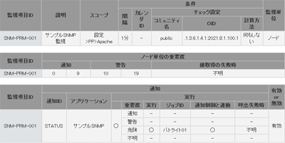 SNMP監視の設定例