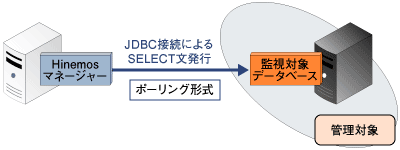 SQL監視のアーキテクチャ