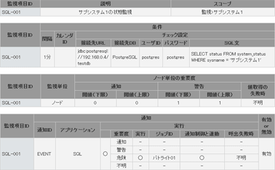 SQL監視の設定例