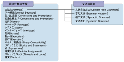 言語仕様の規定