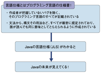 言語仕様とは