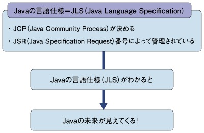 言語仕様を知ることで未来も見えてくる