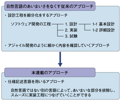 あいまいさをなくすアプローチ