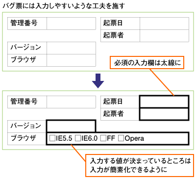 バグ票作成の注意