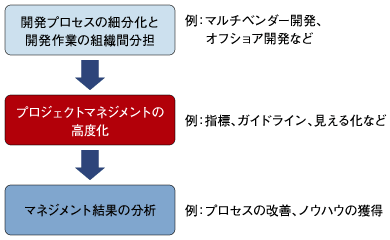 産の視点からみたエンピリカルアプローチの必要性