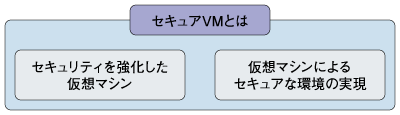 セキュアVMとは