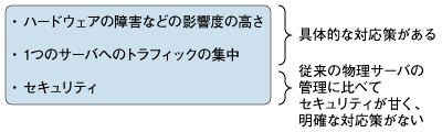 仮想化のデメリット