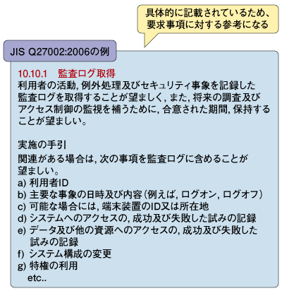 図1：情報セキュリティマネジメントの実践のための規範「JIS Q27002：2006」