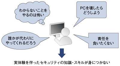図2：他人任せのセキュリティになっていないか