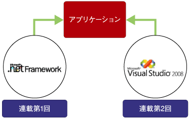 第1回と第2回で解説する内容