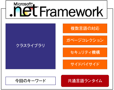 今回のまとめ