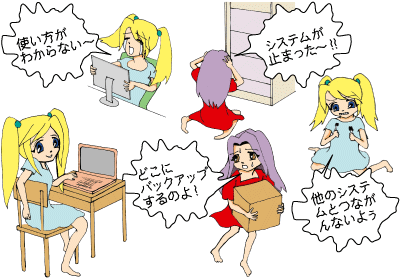図2:システム開発での問題点