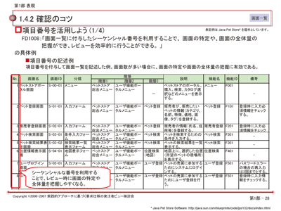 図1：発注者ビューガイドラインの内容（抜粋）
