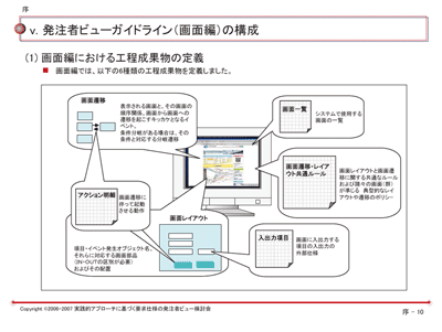 図3：設計書レビューの進め方のコツ（抜粋）