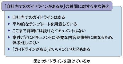 図2:ガイドラインを設けているか