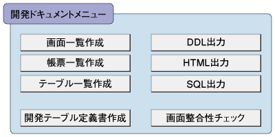 図1：メニューボタンの例