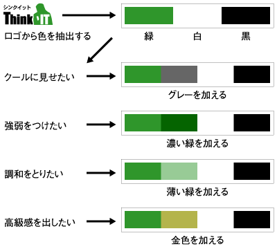 図1：ロゴから色を抽出する決め方のパターン