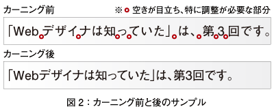 図2：カーニング前と後のサンプル
