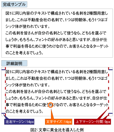 図2：文章に黄金比を導入した例