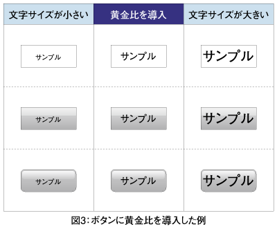 図3：ボタンに黄金比を導入した例