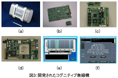 図3：開発されたコグニティブ無線機