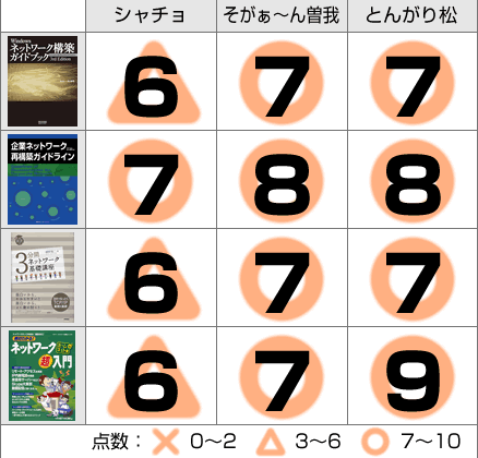 書評