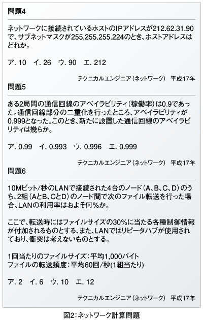 図2：ネットワーク計算問題