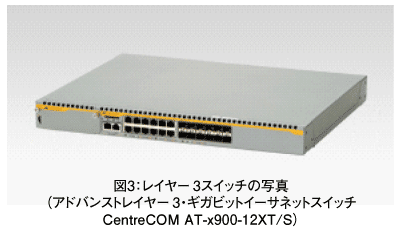 図3：レイヤー3スイッチの写真（アドバンストレイヤー3・ギガビットイーサネットスイッチ CentreCOM AT-x900-12XT/S）