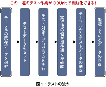 図1