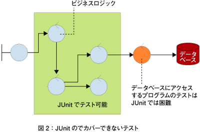 図2