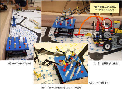 図1：「個々の原子操作」ミッションの攻略