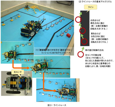 図3：ライントレース
