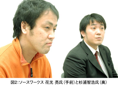 図2：ソースワークス 花光 亮氏（手前）と杉浦智浩氏（奥）