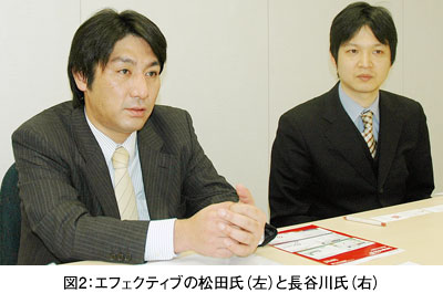 エフェクティブの松田氏（左）と長谷川氏（右）