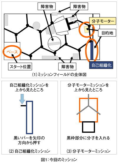 図1：今回のミッション