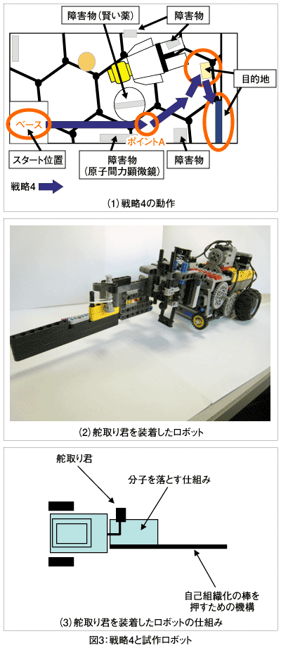 図3：戦略4と試作ロボット