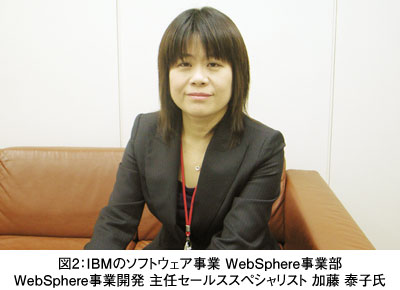 図2：IBMのソフトウェア事業 WebSphere事業部 WebSphere事業開発 主任セールススペシャリスト 加藤 泰子氏