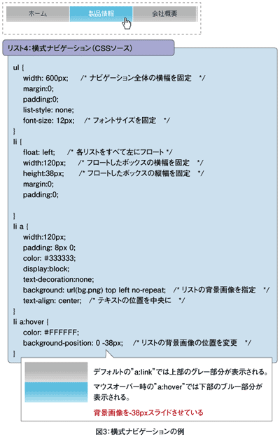 図3：横式ナビゲーションの例