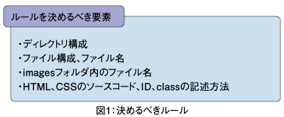 図1：決めるべきルール