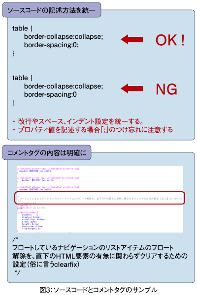 図3：ソースコードとコメントタグのサンプル